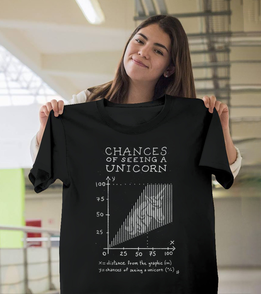 Chances Of Seeing A Unicorn Graph Distance Versus Percentage T-Shirt