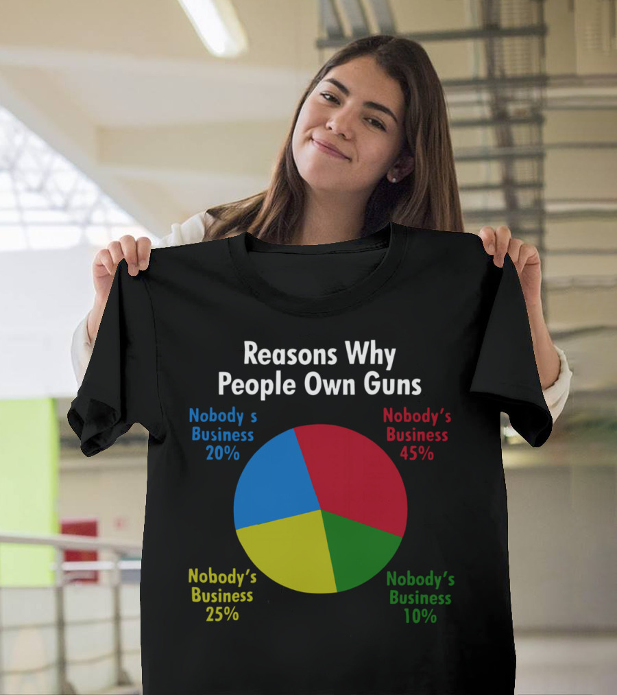 Reasons Why People Own Guns Nobody’s Business 20% Nobody’s Business 45% Nobody’s Business 25% Nobody’s Business 10% T-Shirt