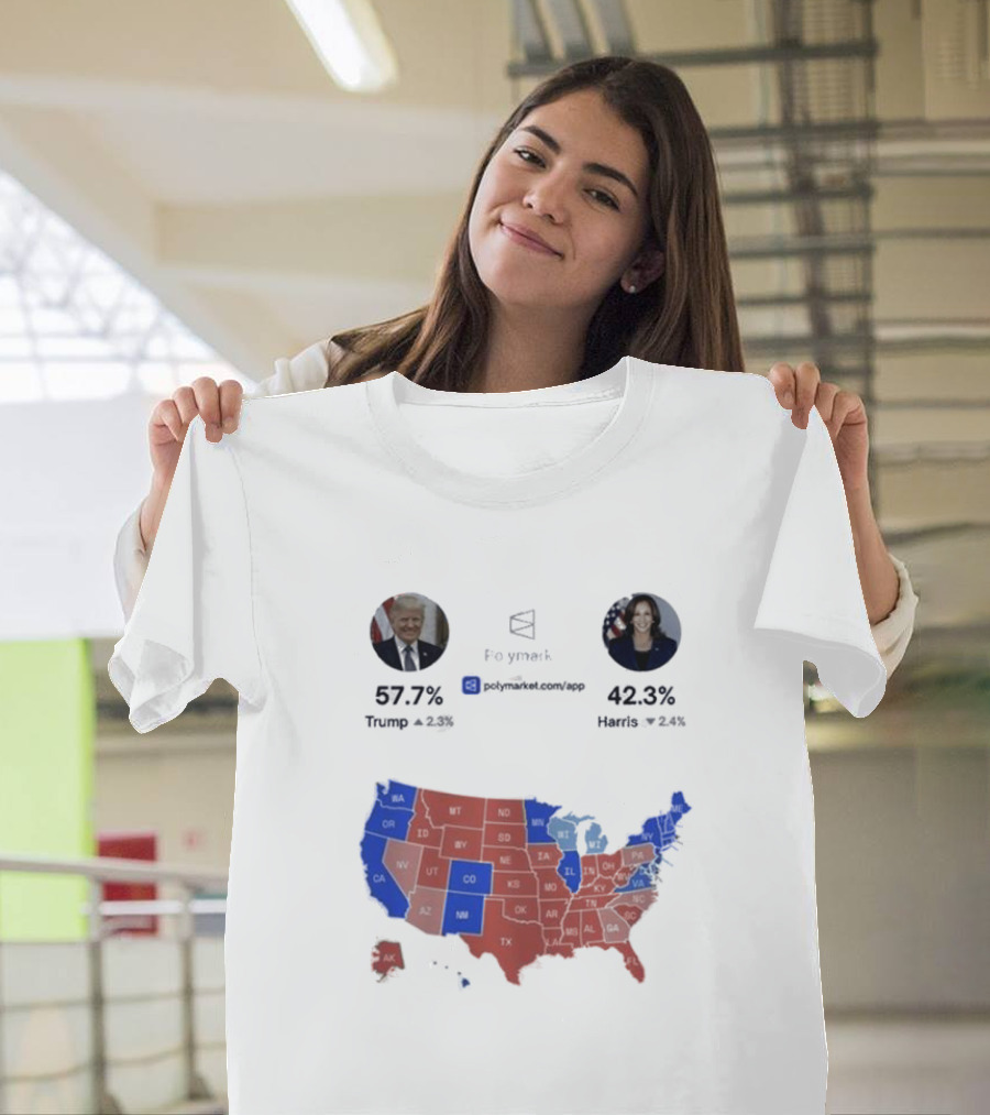 Simple YES or NO Poll Do You Believe Trump Will Emerge the Winner of the 2024 Presidential Election 57.7% Trump 42.3% Harris US Map Polymarket App T-S