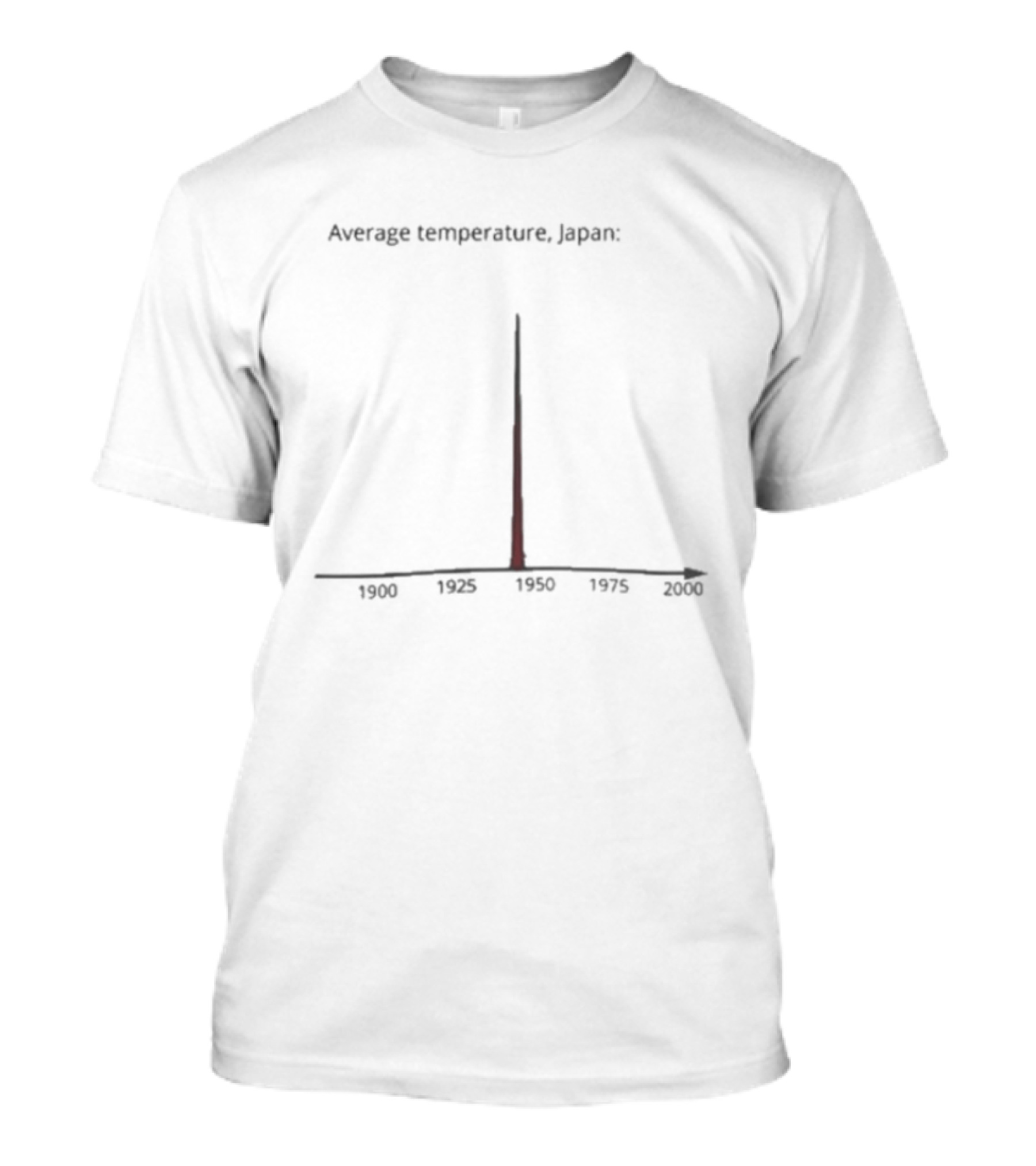 Average Temperature Japan 1900 2000 Meme Graph Spike T-Shirt