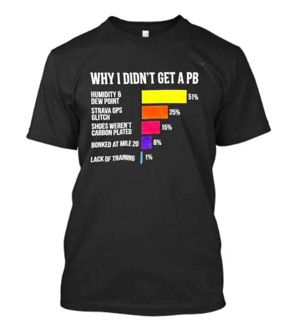 Why I Didn't Get A PB Humidity Dew Point Strava Glitch Squirrel Bananas Lack Of Training T-Shirt
