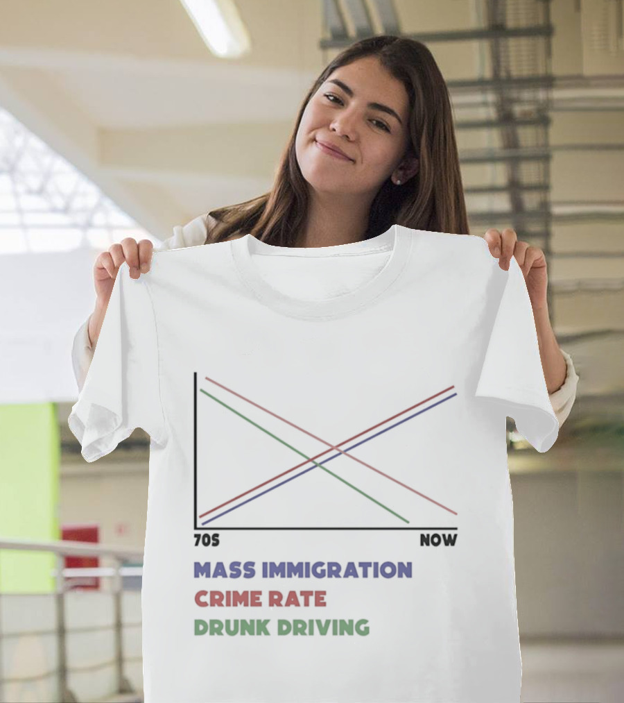 Mass Immigration Crime Rate Drunk Driving Trend Chart 70s Now T-Shirt