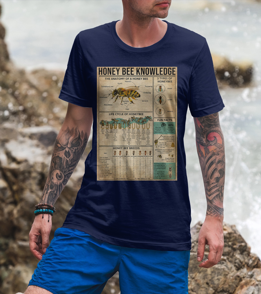 Honey Bee Knowledge Anatomy Types Lifecycle Breeds Fun Facts T-Shirt